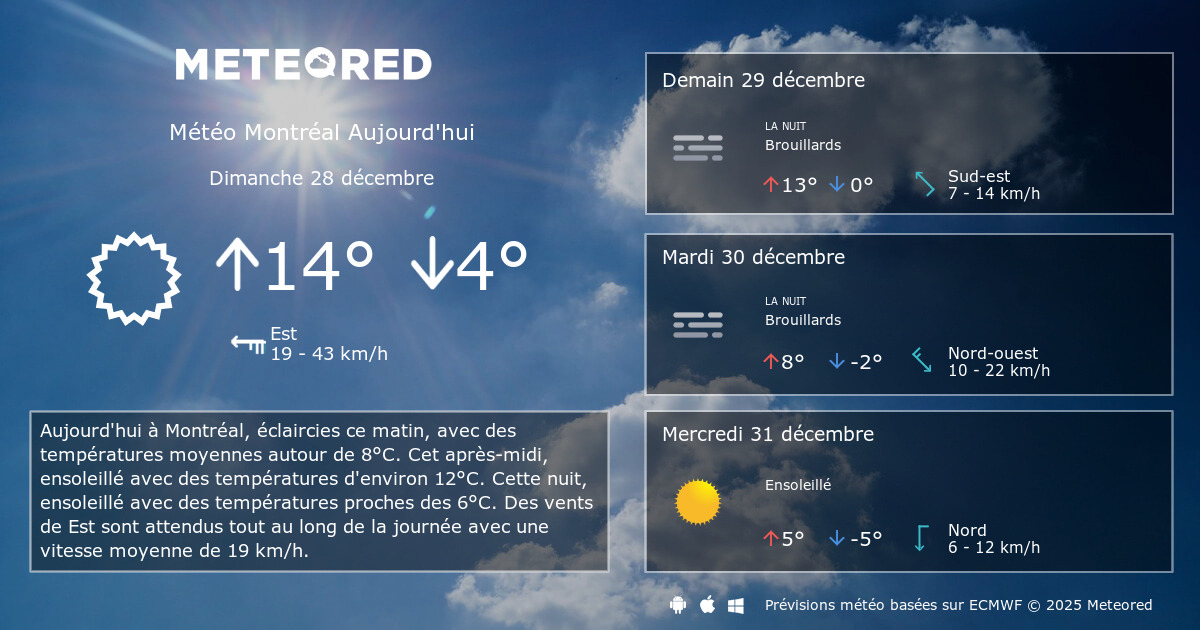 Météo Montréal 14 jours Meteored