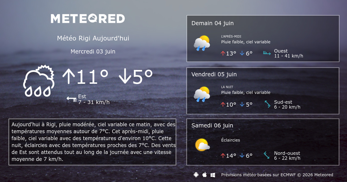 Meteo St Eloy Les Mines 14 Jours