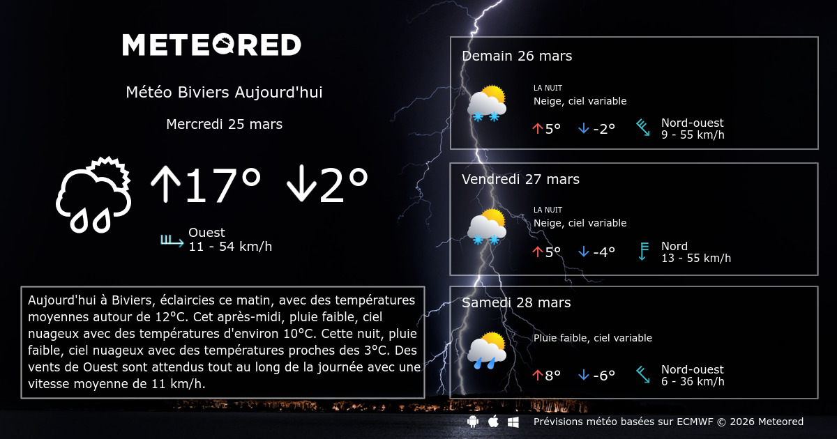 Météo Biviers