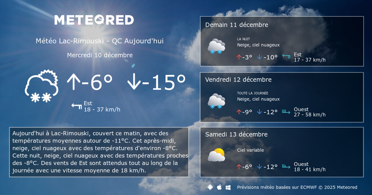 Météo LacRimouski QC 8 14 jours Meteored