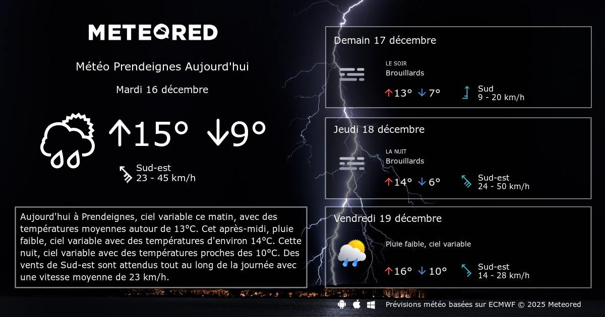 Meteo Prendeignes 14 Jours Tameteo Com Meteored