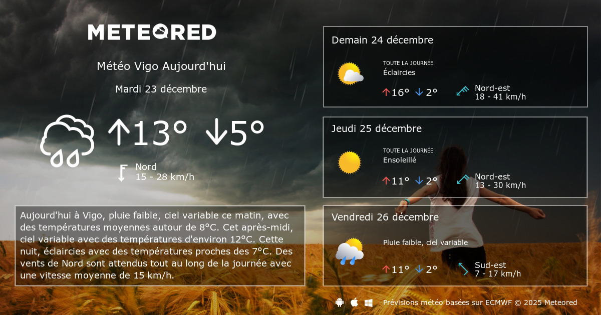 Météo Vigo 14 jours Meteored