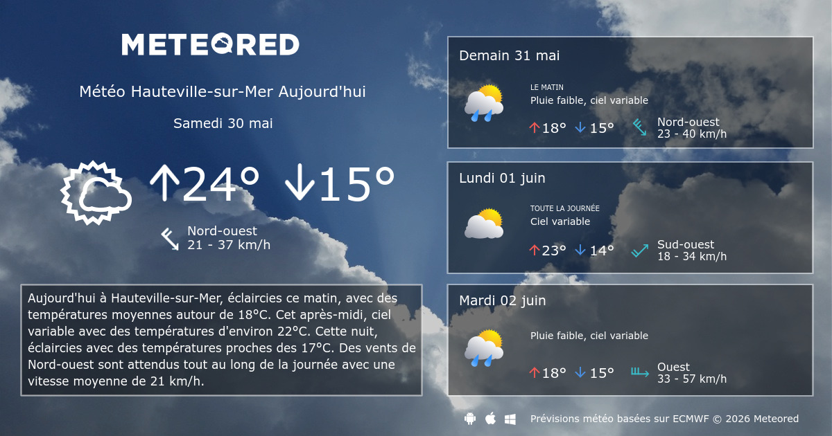 Meteo Hauteville Sur Mer 14 Jours Tameteo Com Meteored