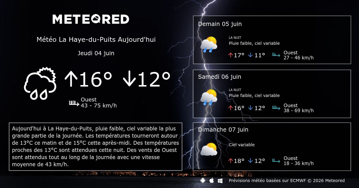 Météo La HayeduPuits 8 14 jours