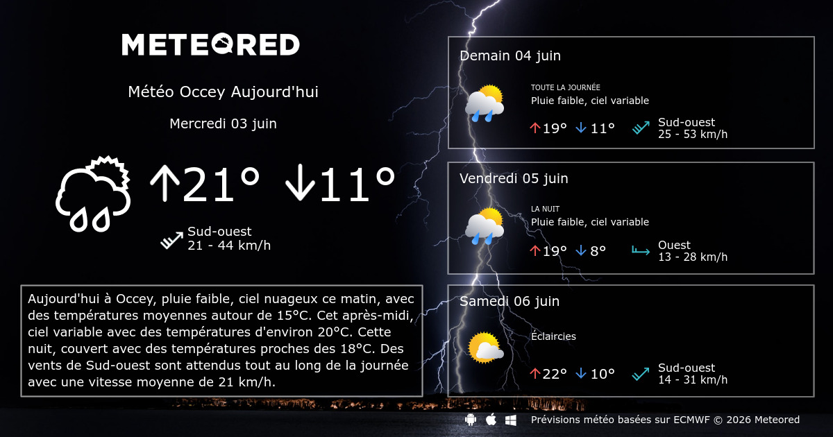 Meteo Morsang Sur Orge Heure Par Heure
