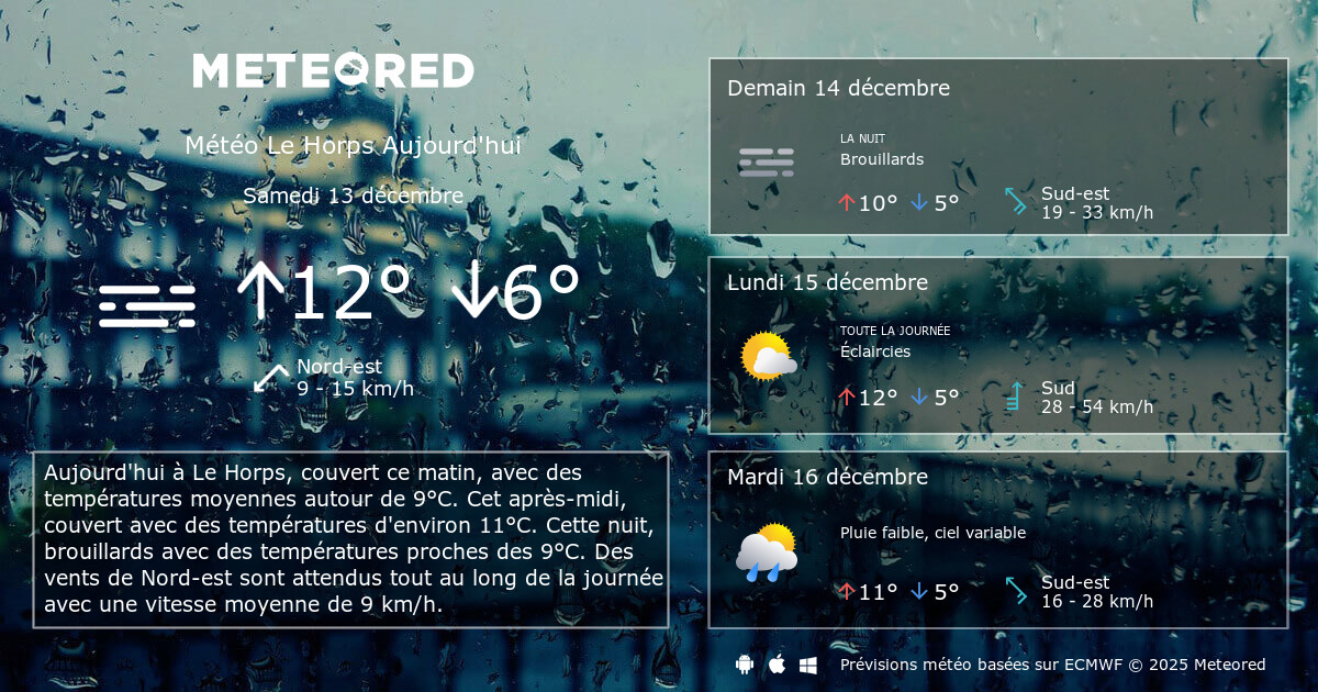 Météo Le Horps heure par heure