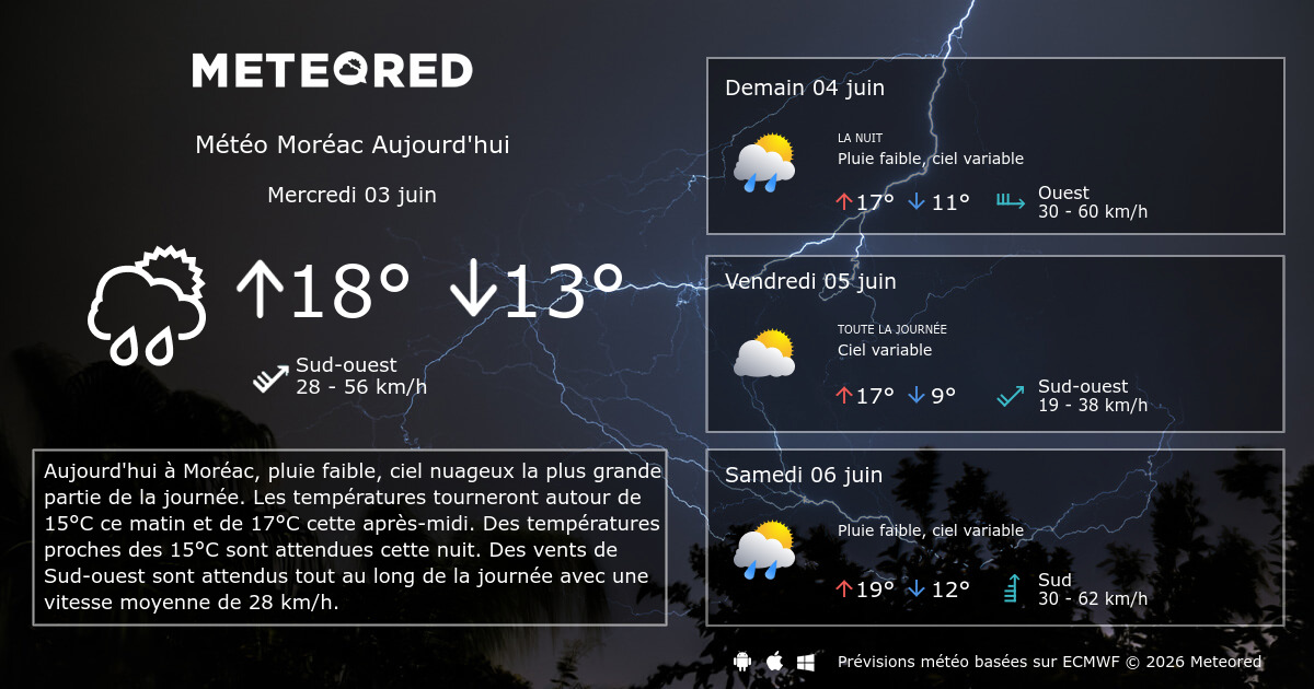 Meteo Morsang Sur Orge Heure Par Heure