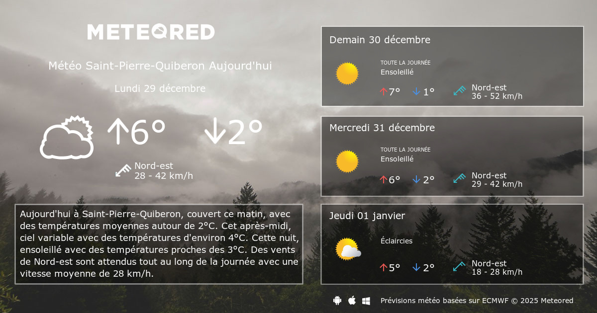 Météo SaintPierreQuiberon 8 14 jours Meteored