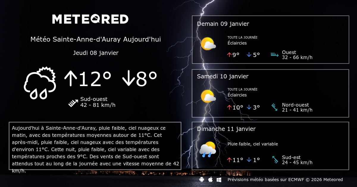 Météo SainteAnned'Auray 8 14 jours Meteored