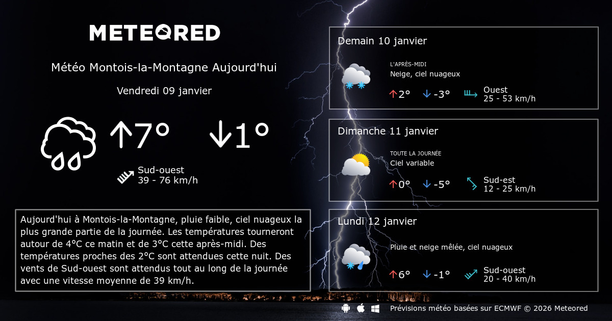 Météo MontoislaMontagne 8 14 jours Meteored