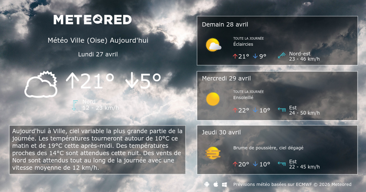 Météo Ville (Oise) heure par heure Meteored
