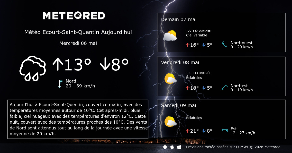 Meteo Ecourt Saint Quentin 14 Jours Tameteo Com Meteored