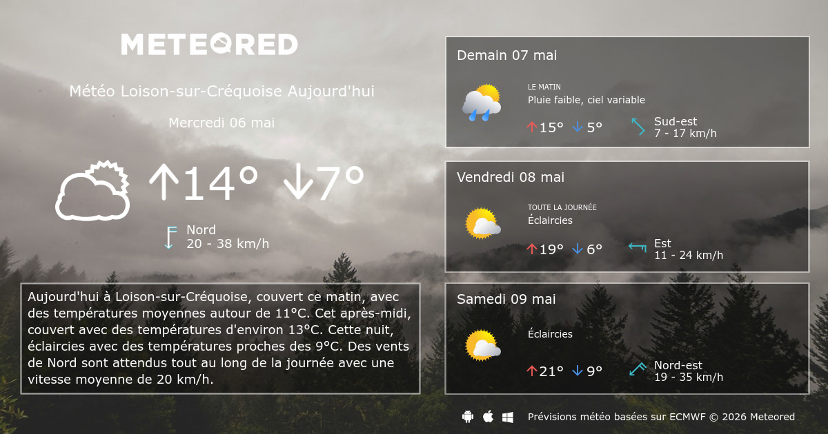 Meteo Loison Sur Crequoise 14 Jours Tameteo Com Meteored