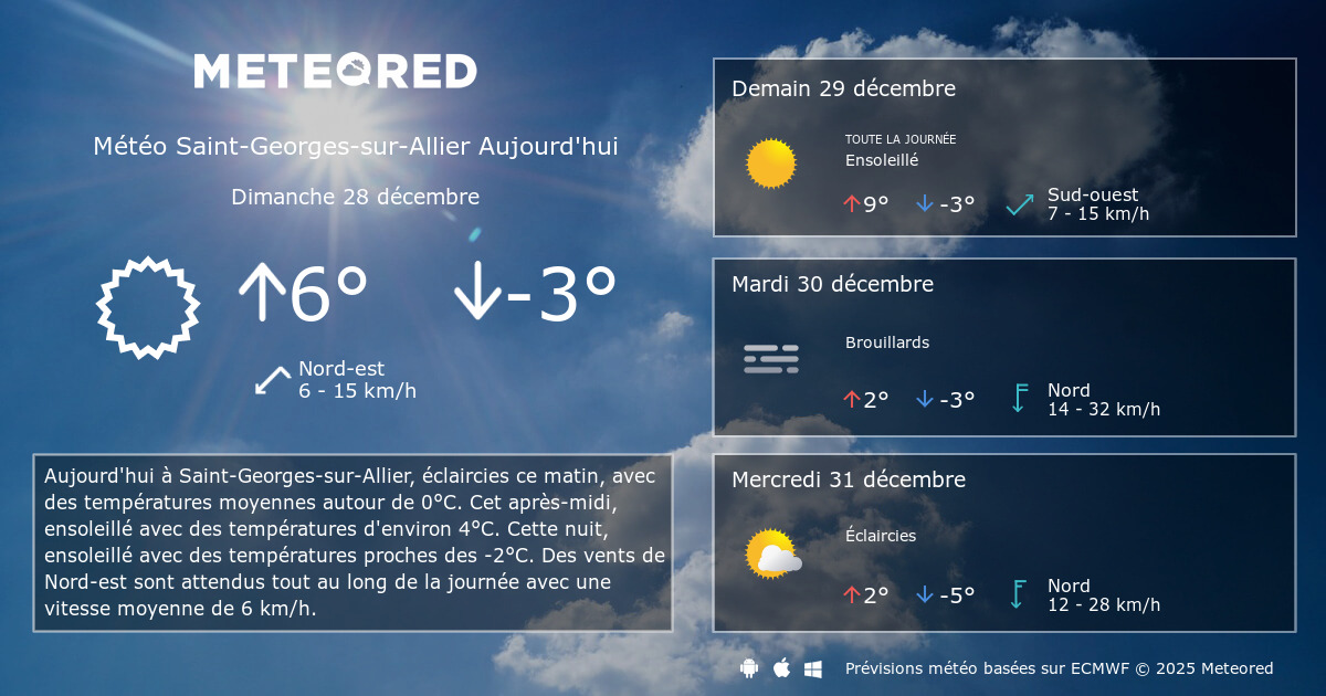 Météo heure par heure Meteored