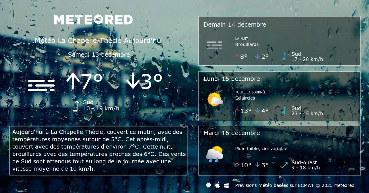 Météo La ChapelleThècle heure par heure