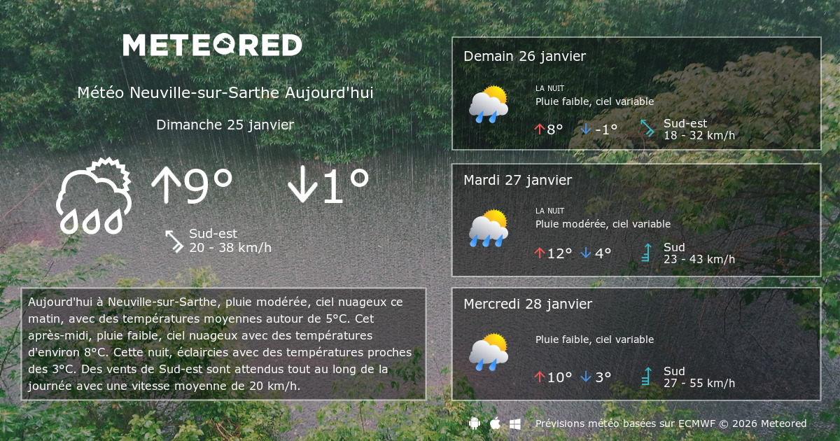 Météo NeuvillesurSarthe 8 14 jours Meteored