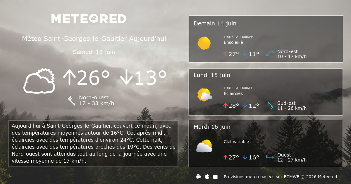 Meteo Gif Sur Yvette Heure Par Heure