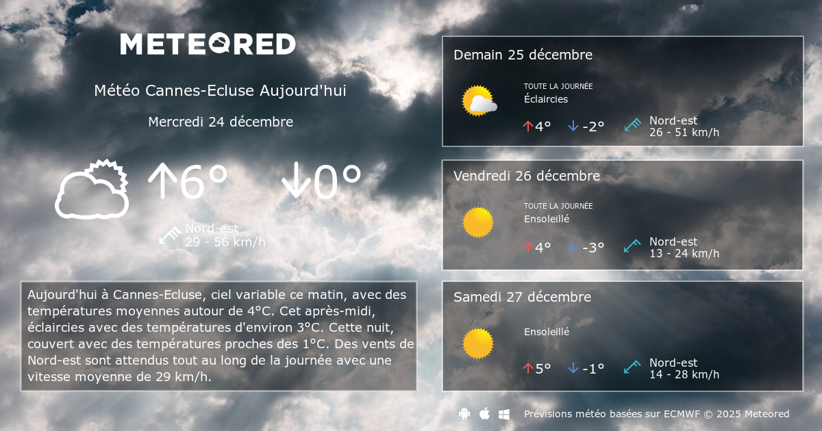 Météo CannesEcluse 8 14 jours Meteored