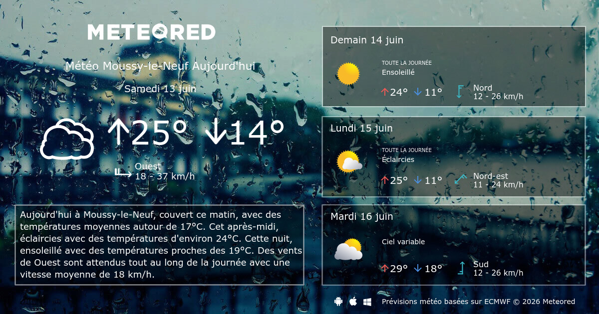 Météo Gif Sur Yvette Heure Par Heure
