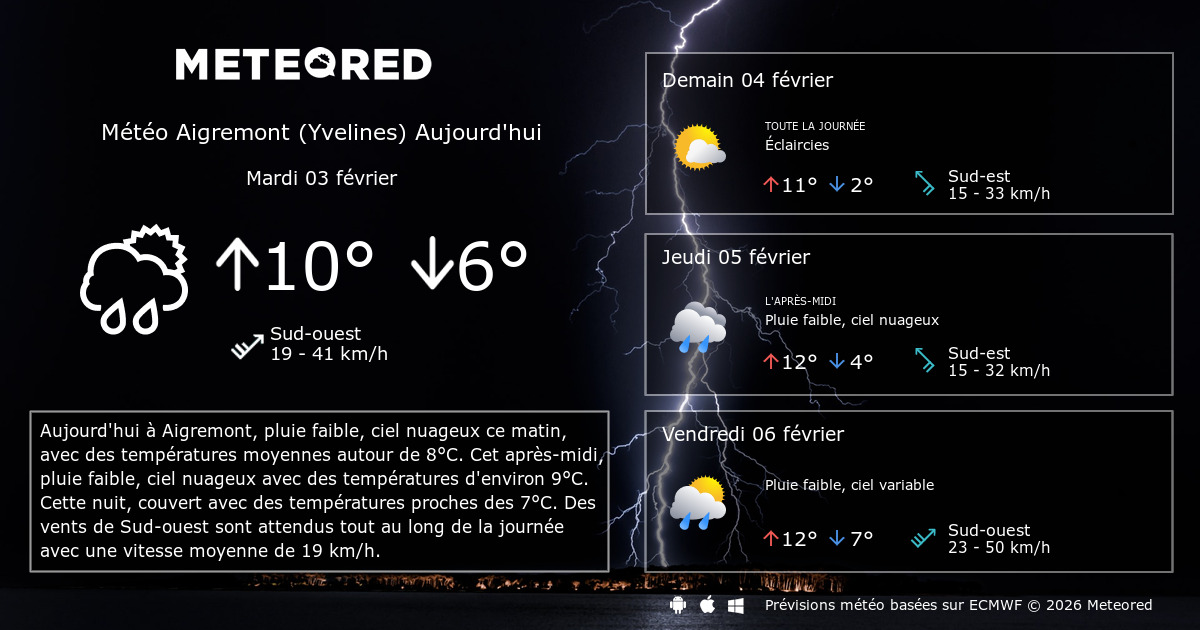 Meteo Aigremont Yvelines 14 Jours Tameteo Com Meteored