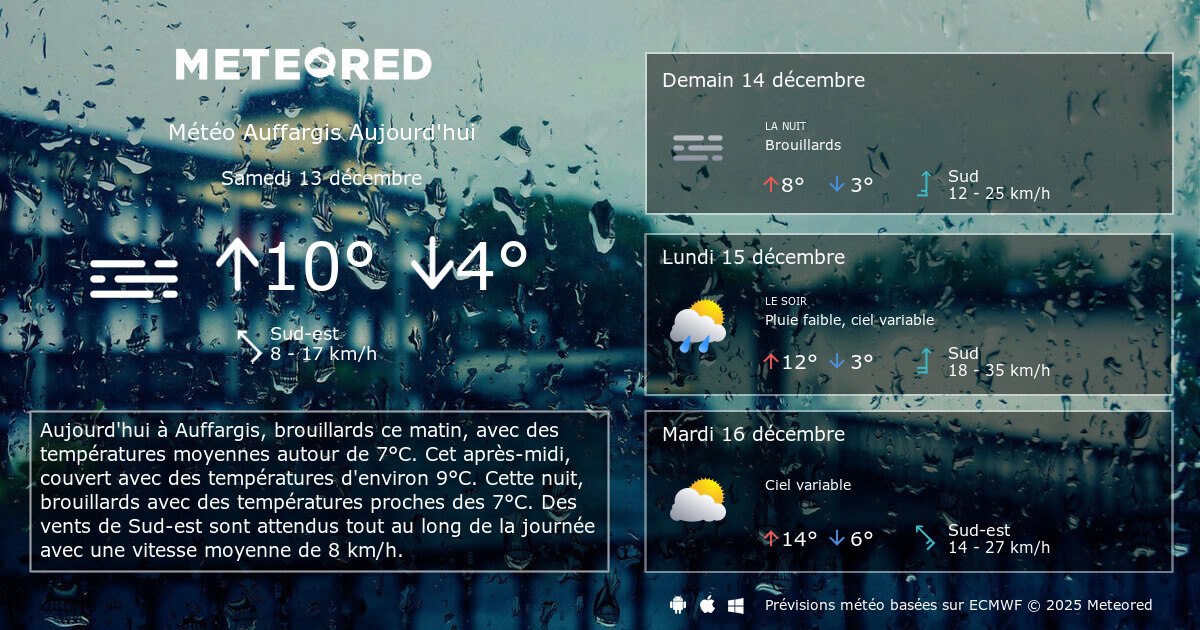 Météo Auffargis heure par heure Meteored