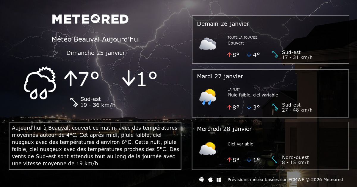 Météo Beauval 14 jours Meteored