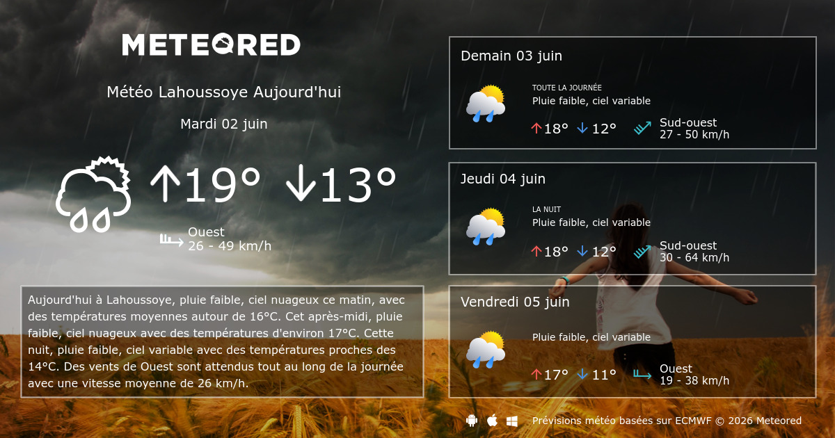 Meteo St Eloy Les Mines 14 Jours