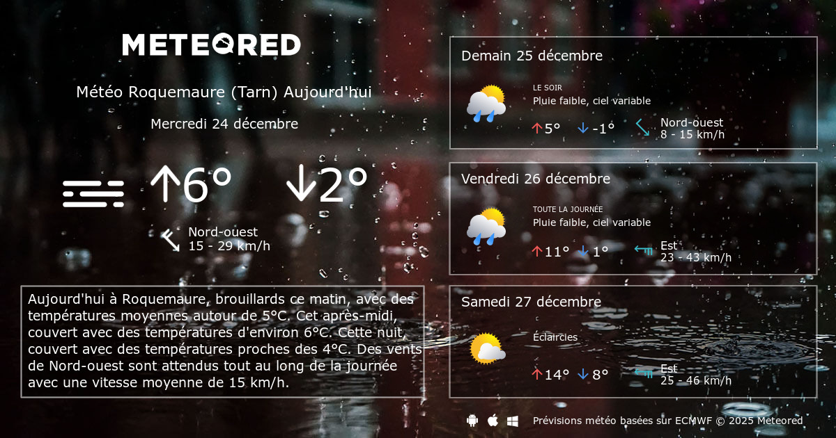 Météo Roquemaure (Tarn) 14 jours Meteored