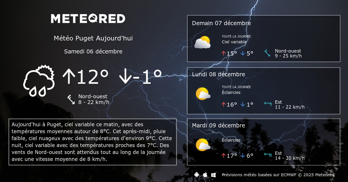 Meteo Puget 14 Jours Tameteo Com Meteored
