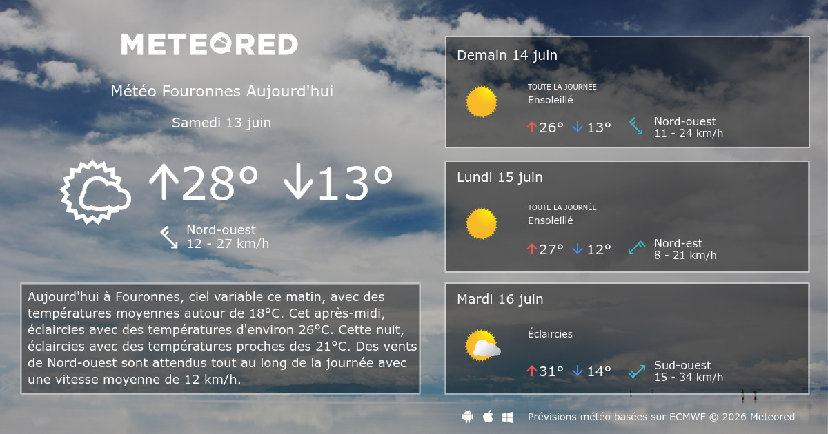 Météo Gif Sur Yvette Heure Par Heure