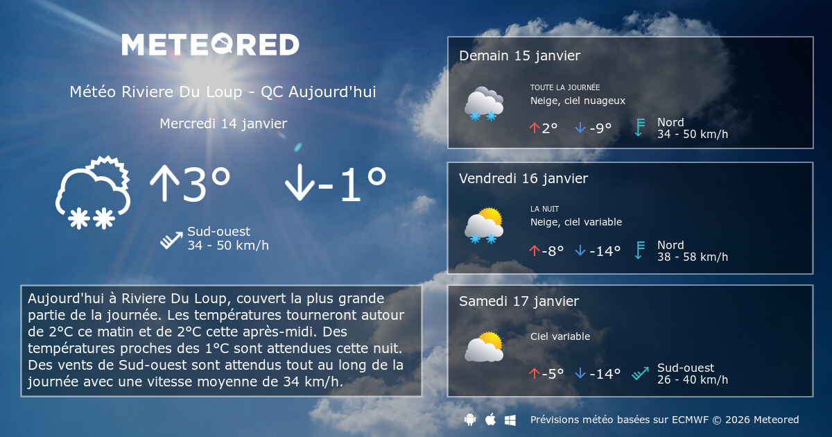 Météo Riviere Du Loup QC 8 14 jours Meteored
