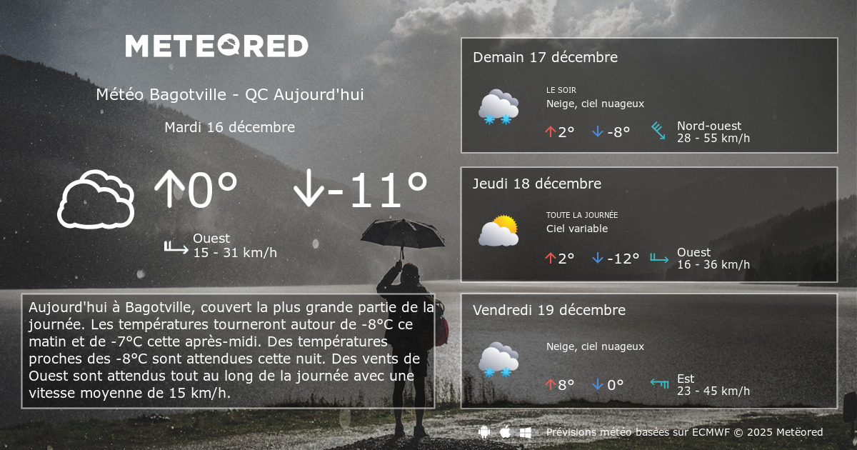 Meteo Bagotville Qc 14 Jours Tameteo Com Meteored Meteo Bagotville Qc 14 Jours Tameteo Com Meteored