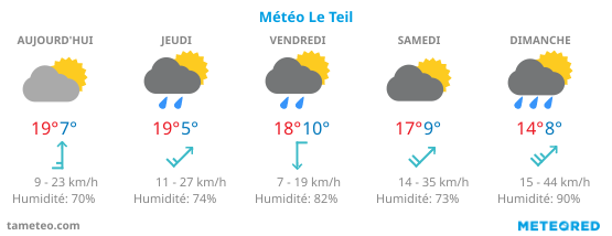 Météo à Cornas