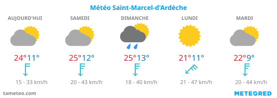 Météo Saint-Marcel-d’Ardèche