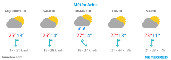 Météo Arles