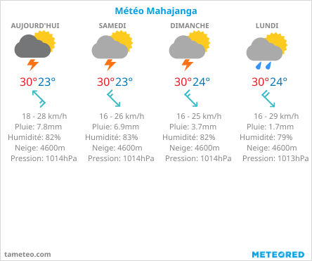 météo mahajanga