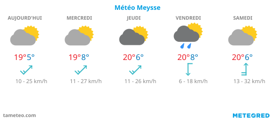 Météo à Meysse