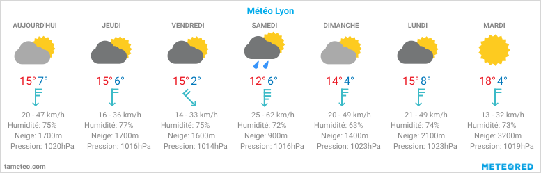 meteociel les vans