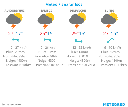 météo fianarantsoa