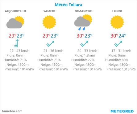 météo Tuléar