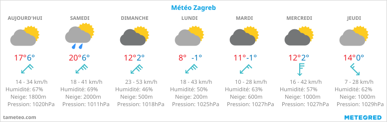 nmétéo zagreb