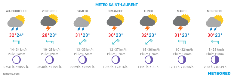 Météo Saint-Laurent 
