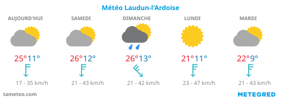 Météo Laudun-l’Ardoise