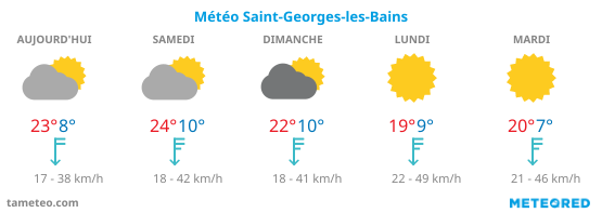 Météo Saint-Georges-les-Bains