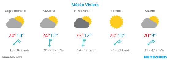 Météo Le Teil