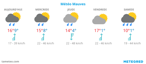 Météo à Mauves