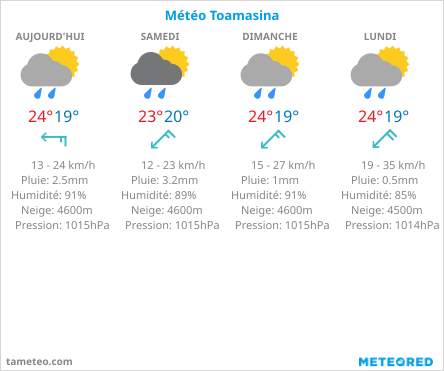 météo toamasina