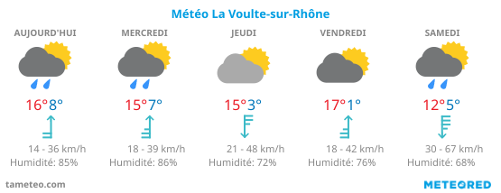 Météo à Cornas