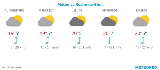Météo à La Roche-de-Glun