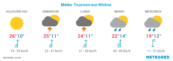 Météo à Tournon-sur-Rhône